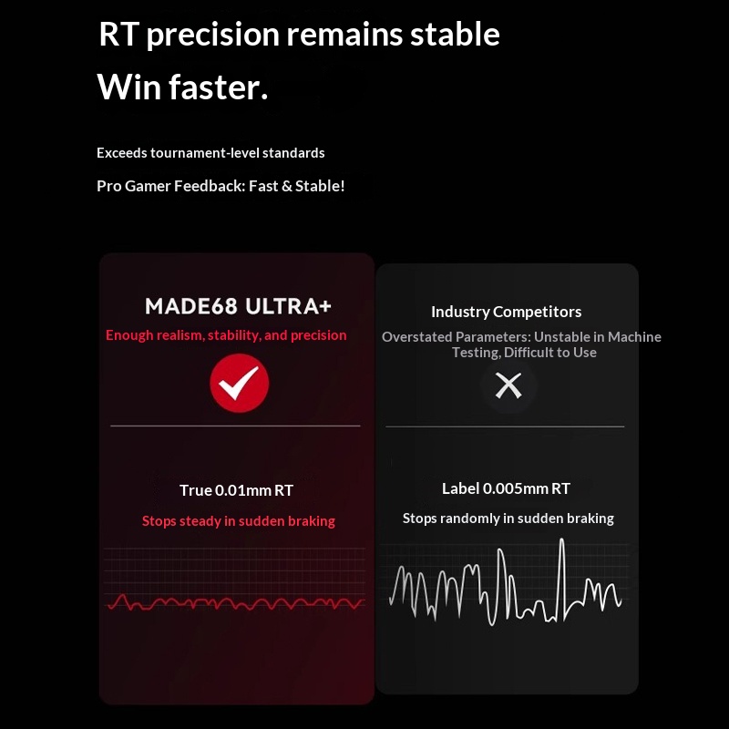 MelGeek MADE68UItra+Magnetic S - огляд і ціна Pc Gaming Valorant
