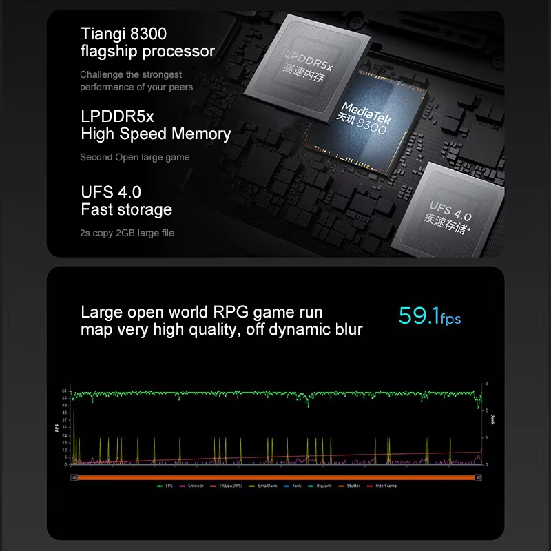 Lenovo XIAOXIN Pad Pro12.7 202 - огляд і ціна Pc Gaming Second